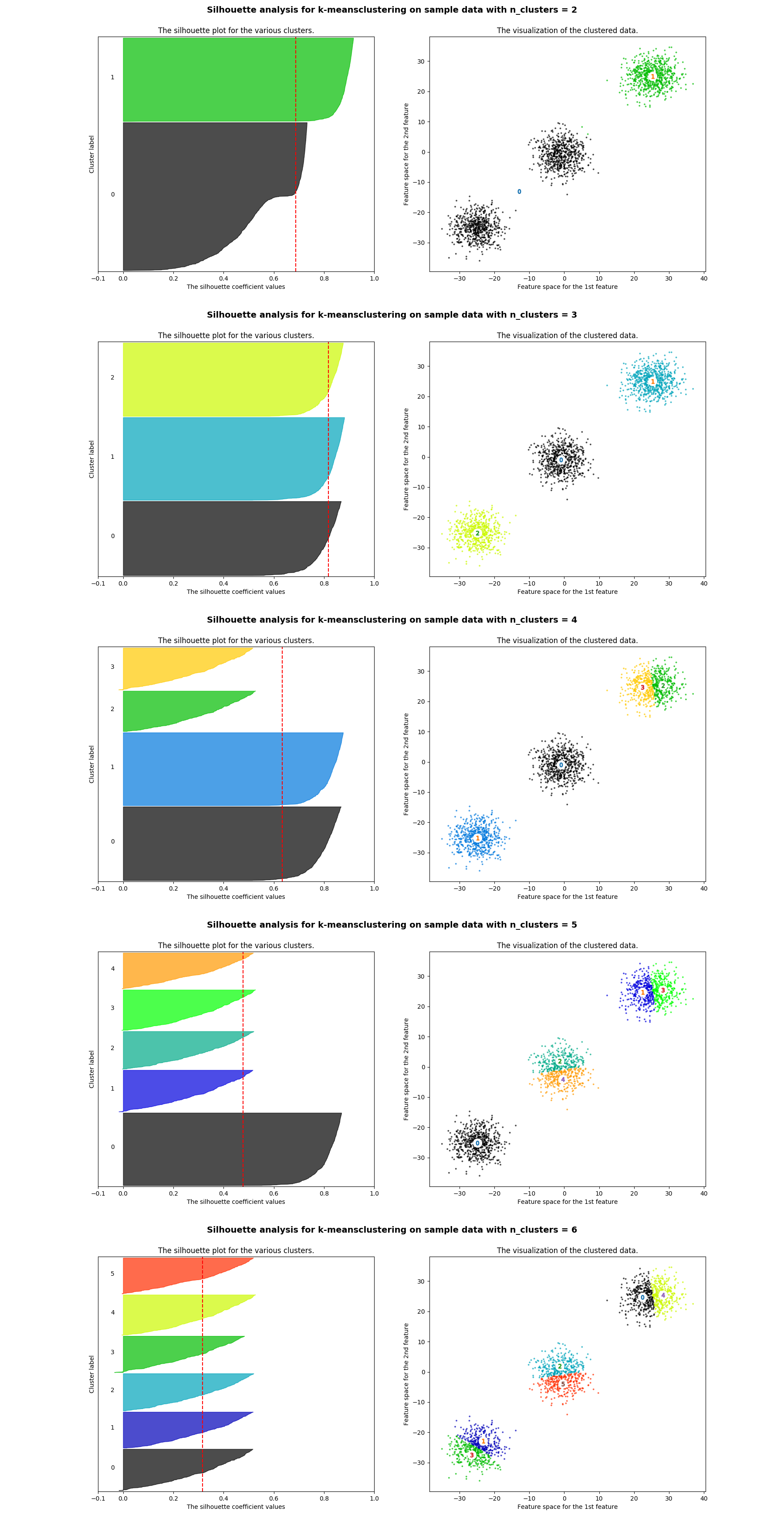 Clusters: Silhouette Score