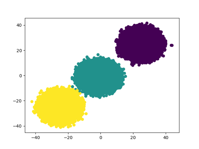 Generated data points